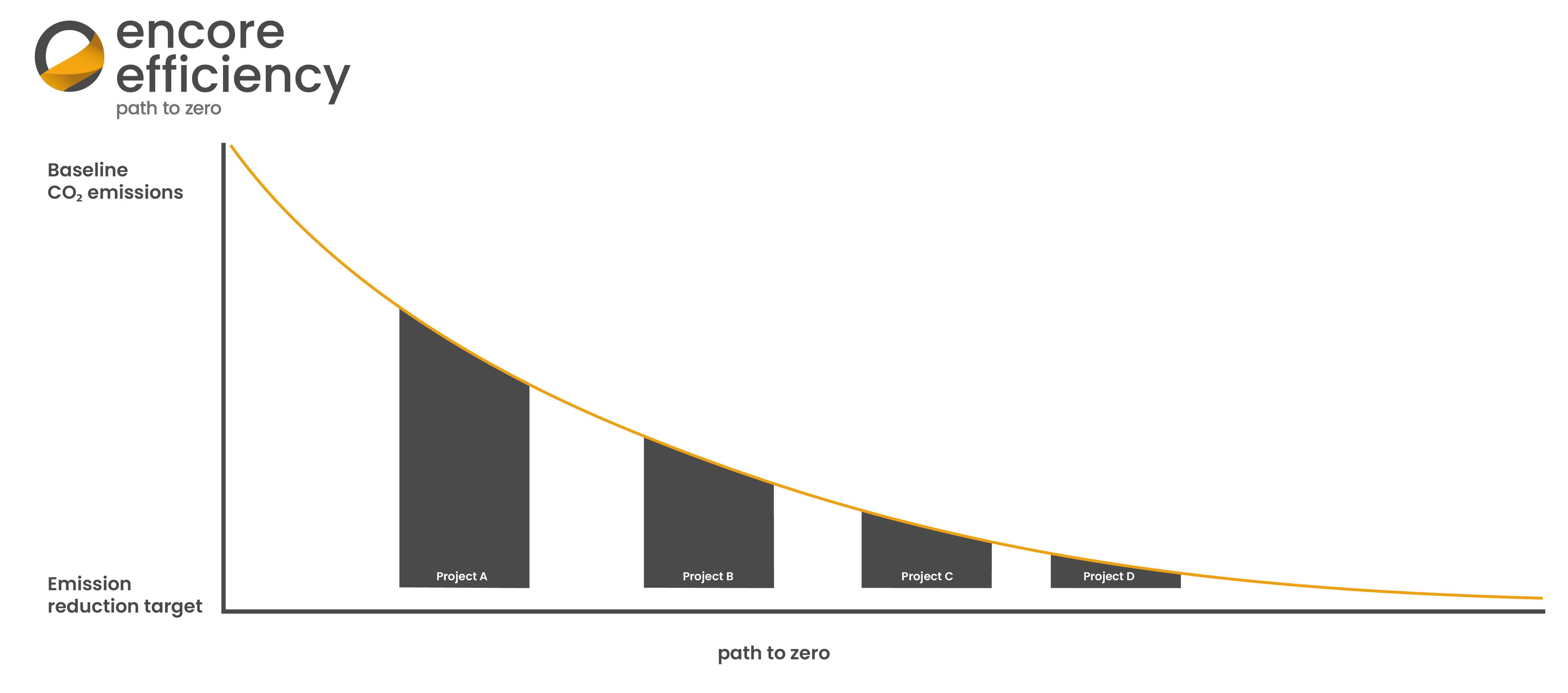 ENCORE Efficiency curve diagram emissions reduction