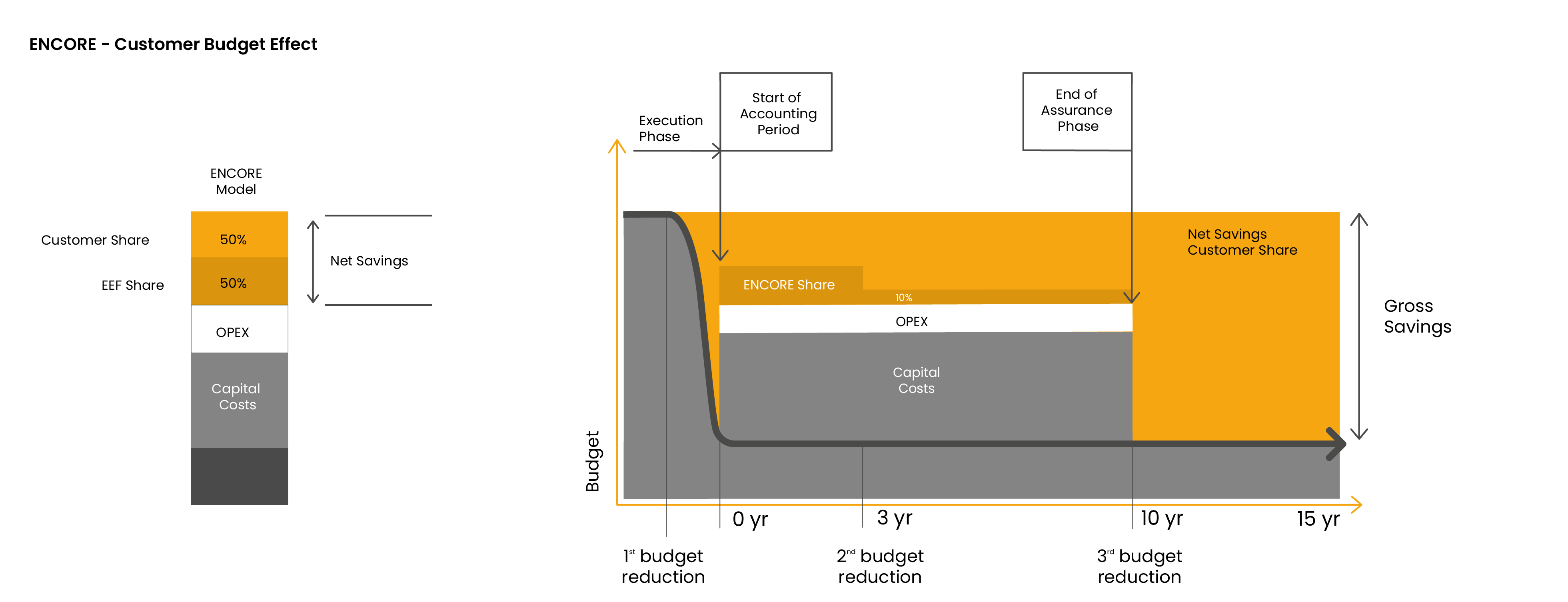 ENCORE Efficiency diagram expanded