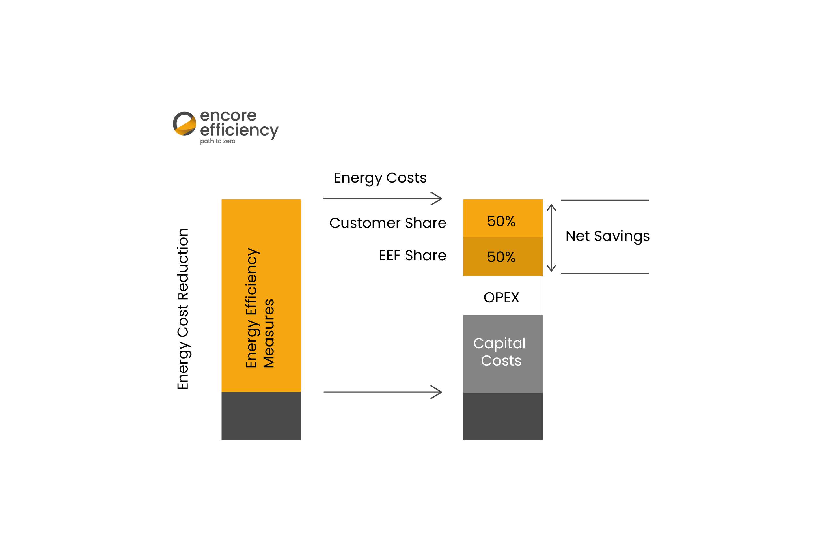 ENCORE Efficiency GmbH diagram Energy Cost Reduction