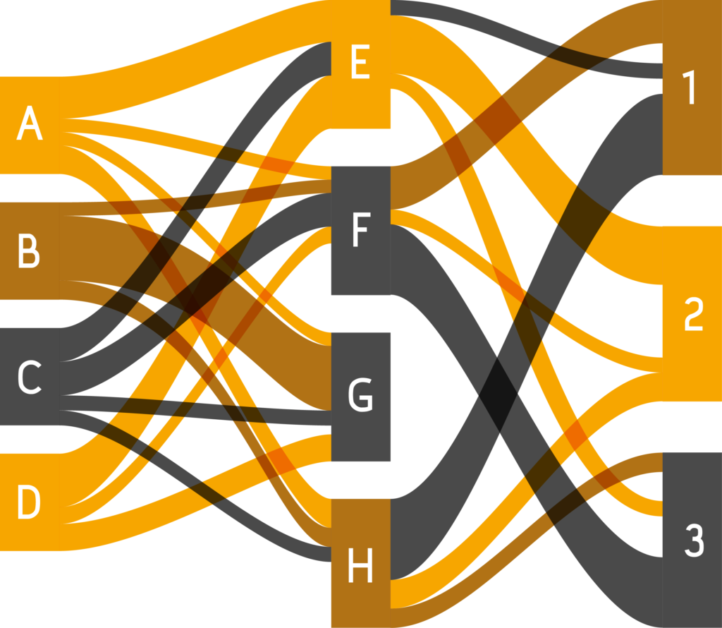 Sankey diagram gerneral overview ENCORE Efficiency GmbH