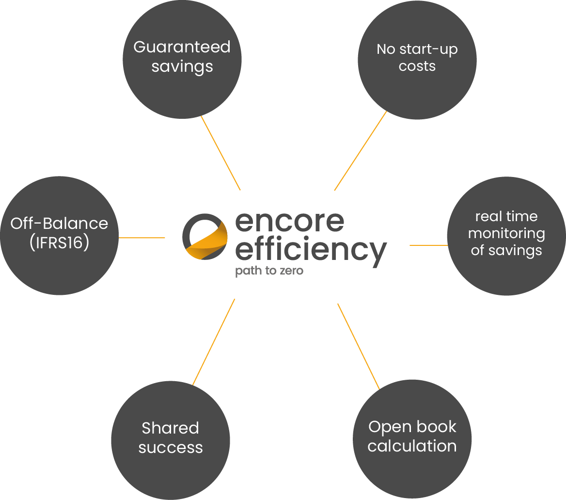 Most important key facts ENCORE Efficiency GmbH